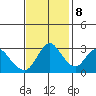 Tide chart for Montezuma Slough, Suisun Bay, California on 2023/11/8