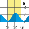 Tide chart for Montezuma Slough, Suisun Bay, California on 2023/11/9