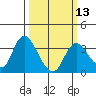 Tide chart for Montezuma Slough, Suisun Bay, California on 2024/03/13