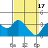 Tide chart for Montezuma Slough, Suisun Bay, California on 2024/03/17