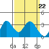 Tide chart for Montezuma Slough, Suisun Bay, California on 2024/03/22
