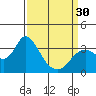 Tide chart for Montezuma Slough, Suisun Bay, California on 2024/03/30
