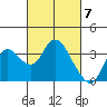 Tide chart for Montezuma Slough, Suisun Bay, California on 2024/03/7