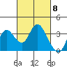 Tide chart for Montezuma Slough, Suisun Bay, California on 2024/03/8