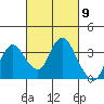 Tide chart for Montezuma Slough, Suisun Bay, California on 2024/03/9