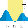 Tide chart for Montezuma Slough, Suisun Bay, California on 2024/04/11