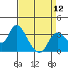 Tide chart for Montezuma Slough, Suisun Bay, California on 2024/04/12