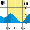 Tide chart for Montezuma Slough, Suisun Bay, California on 2024/04/15