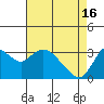Tide chart for Montezuma Slough, Suisun Bay, California on 2024/04/16