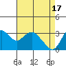 Tide chart for Montezuma Slough, Suisun Bay, California on 2024/04/17