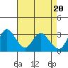 Tide chart for Montezuma Slough, Suisun Bay, California on 2024/04/20