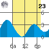 Tide chart for Montezuma Slough, Suisun Bay, California on 2024/04/23