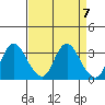 Tide chart for Montezuma Slough, Suisun Bay, California on 2024/04/7