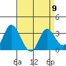 Tide chart for Montezuma Slough, Suisun Bay, California on 2024/04/9
