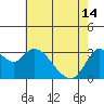 Tide chart for Montezuma Slough, Suisun Bay, California on 2024/05/14
