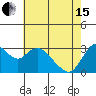 Tide chart for Montezuma Slough, Suisun Bay, California on 2024/05/15