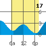 Tide chart for Montezuma Slough, Suisun Bay, California on 2024/05/17