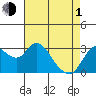 Tide chart for Montezuma Slough, Suisun Bay, California on 2024/05/1