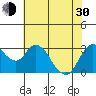 Tide chart for Montezuma Slough, Suisun Bay, California on 2024/05/30