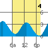 Tide chart for Montezuma Slough, Suisun Bay, California on 2024/05/4