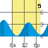 Tide chart for Montezuma Slough, Suisun Bay, California on 2024/05/5