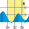 Tide chart for Montezuma Slough, Suisun Bay, California on 2024/05/6