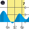 Tide chart for Montezuma Slough, Suisun Bay, California on 2024/05/7
