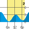Tide chart for Montezuma Slough, Suisun Bay, California on 2024/06/2