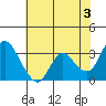 Tide chart for Montezuma Slough, Suisun Bay, California on 2024/06/3