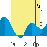 Tide chart for Montezuma Slough, Suisun Bay, California on 2024/06/5