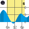 Tide chart for Montezuma Slough, Suisun Bay, California on 2024/06/6