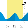 Tide chart for Monument Beach, Buzzards Bay, Massachusetts on 2021/04/17
