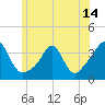 Tide chart for Monument Beach, Buzzards Bay, Massachusetts on 2021/06/14