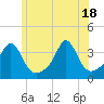 Tide chart for Monument Beach, Buzzards Bay, Massachusetts on 2021/06/18