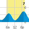 Tide chart for Monument Beach, Buzzards Bay, Massachusetts on 2021/07/7