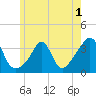 Tide chart for Monument Beach, Buzzards Bay, Massachusetts on 2022/06/1