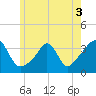 Tide chart for Monument Beach, Buzzards Bay, Massachusetts on 2022/06/3