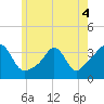 Tide chart for Monument Beach, Buzzards Bay, Massachusetts on 2022/06/4