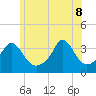 Tide chart for Monument Beach, Buzzards Bay, Massachusetts on 2022/06/8