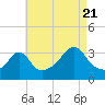 Tide chart for Monument Beach, Buzzards Bay, Massachusetts on 2022/08/21
