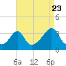 Tide chart for Monument Beach, Buzzards Bay, Massachusetts on 2022/08/23