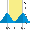 Tide chart for Monument Beach, Buzzards Bay, Massachusetts on 2022/10/21
