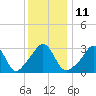 Tide chart for Monument Beach, Buzzards Bay, Massachusetts on 2023/01/11