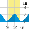 Tide chart for Monument Beach, Buzzards Bay, Massachusetts on 2023/01/13