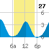 Tide chart for Monument Beach, Buzzards Bay, Massachusetts on 2023/01/27