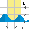Tide chart for Monument Beach, Buzzards Bay, Massachusetts on 2023/01/31