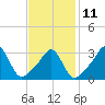 Tide chart for Monument Beach, Buzzards Bay, Massachusetts on 2023/02/11