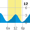 Tide chart for Monument Beach, Buzzards Bay, Massachusetts on 2023/02/12