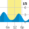 Tide chart for Monument Beach, Buzzards Bay, Massachusetts on 2023/02/15