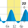 Tide chart for Monument Beach, Buzzards Bay, Massachusetts on 2023/02/22
